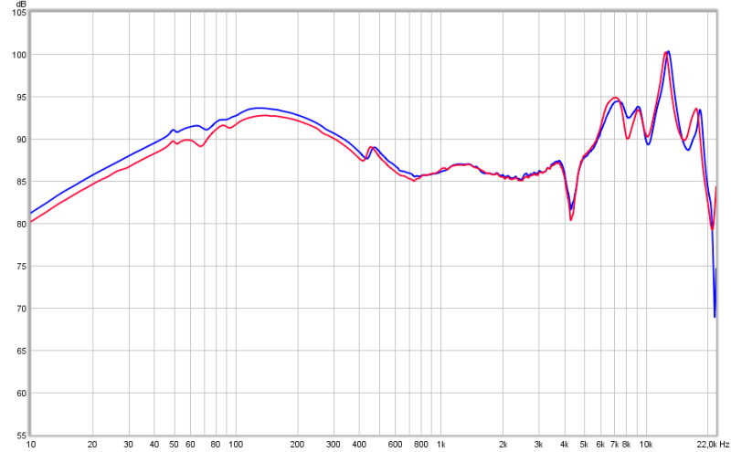 What is frequency response (And why it doesn't matter)