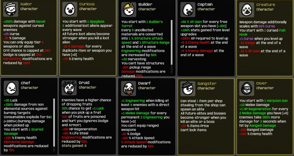 Impact of Choices in Game Design