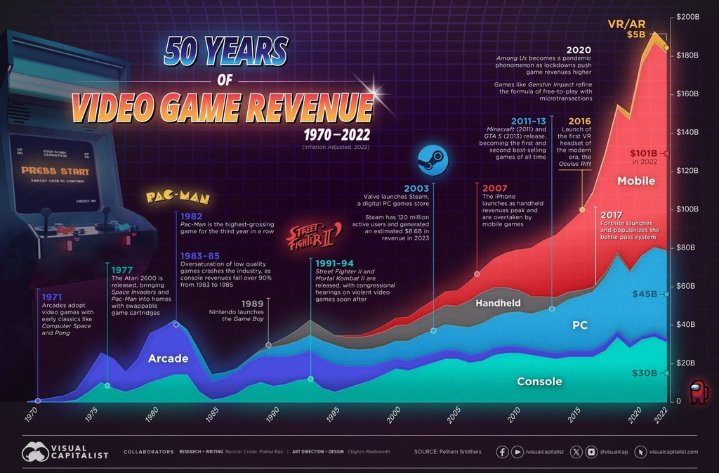 State of the Games Industry, 2026 Edition